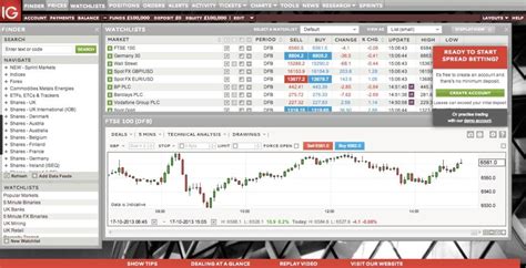 ig markets to trade